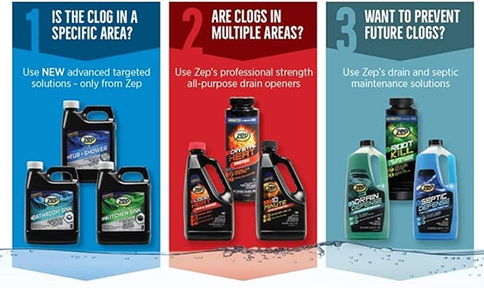 Zep 10 Minute Drain Opener Gel 64 oz (Case of 6) ZHCR64NG - Commercial Strength, Fast Acting and Safe For All Pipes
