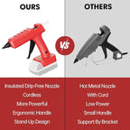 Cordless Hot Glue Gun for Milwaukee 18V Battery, 60W Full Size Heavy Duty Glue Gun, Handheld Hot Glue Gun Kit with 30pcs 0.43'' Glue Sticks for Home Repair Arts Crafts DIY (Battery Not Include)