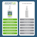 Rocket Pure Natural Foot and Shoe Deodorizer Spray, Deodorant and Odor Eliminator for Smelly Feet, Smell Remover, Formulated with Essential Oils, Made in the USA, Mint, 4 fl oz (Pack of 1)