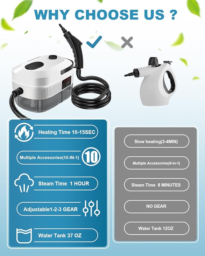 Handheld Steam Cleaner, 2500W Powerful 15sec Heat-up Multipurpose Steamer, 3-Level Temp, 37OZ Pressurized Deep Cleaning Steamer with 10 pcs Accessories for Window, Grease, Car, Home
