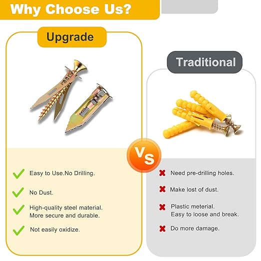 200 PCS Drywall Self Drilling Anchors with Screws Kit,100 PCS Sheetrock Anchors (0.47X1.18inch) and 100 PCS Screws, Eliminating The Need for Drilling or Punching Holes in The Wall.