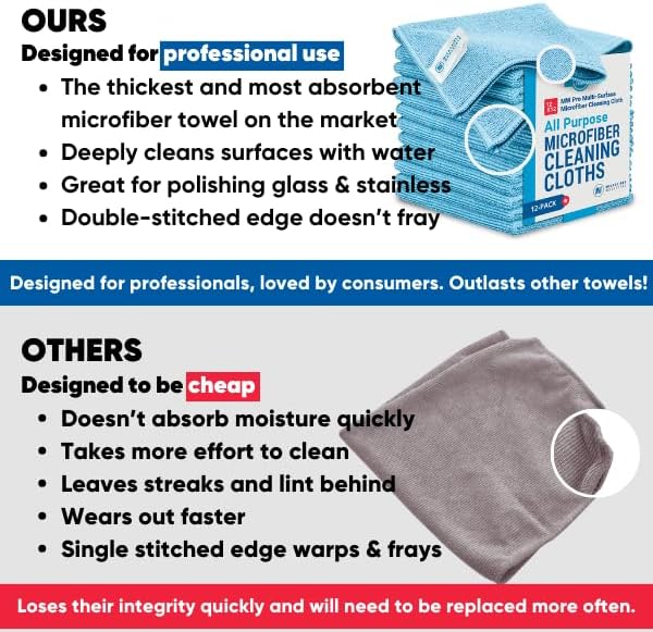 Microfiber Wholesale 12" x 12" MW Pro Multi-Surface Cleaning Cloths Pink - 12 Pack | Premium Microfiber Towels for Cleaning Glass, Kitchens, Bathrooms, Automotive, Supplies & Products