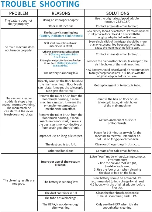 Cordless Vacuum Cleaner, Super Power Suction Stick Vacuum Cleaners with 2200 mAh Battery,8-in-1 Lightweight Self-Standing, 35 Mins Runtime for Home Low-Pile Carpet Pet Hair