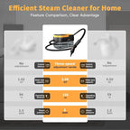 Steam Cleaner, 3-Level Adjustable Handle, 15s Heat-Up, 1.69 Quarts Tank, Portable Steamer for Cleaning with 15 pcs Accessories, Steam Cleaner for Home for Dirt, Grease, Grout, Tile,Floor, Car