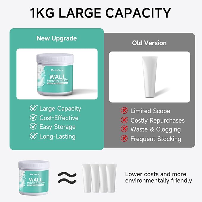 Drywall Repair Kit - 32 OZ Wall Spackle Paste with Self Adhesive Metal Patch, Dryall Repair Patch Kits, White Wall Putty Hole Filler, Quick and Easy Solution for Holes, Cracks and Gaps