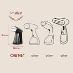 Osner Handheld Garment Steamer for clothes, 1450W Quick Heat Auto-trigger, Compact Travel Steamer, Clothes Steamer, Fabric Wrinkle Remover with Lint Brush Steam Nozzle (Black)