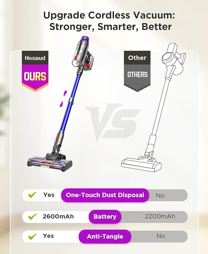 Cordless Stick Vacuum Cleaner for Home: Power Suction Vacuum Tangle-Free Lightweight Design & 2600mAh Detachable Battery Up to 50mins Runtime for Pet Hair Carpet Hardwood Floor