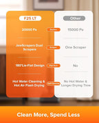 roborock F25 LT Wet Dry Vacuum Cleaner and Mop, 20000Pa Cordless Vacuum Mop Combo, 194°F Hot Water Self Cleaning & Hot Air Flash Drying, 180° Lie-Flat Hard Floor Cleaner, Edge to Edge Cleaning