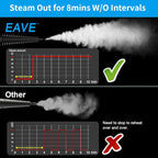 Handheld Steam Cleaner, Portable Steamer for Cleaning, with Steam Lock Button for Hands-free Steaming, 12 in 1 Set Pressurized Hand Held Car Steamer for Furniture, Upholstery, Tile Grout, Home Use