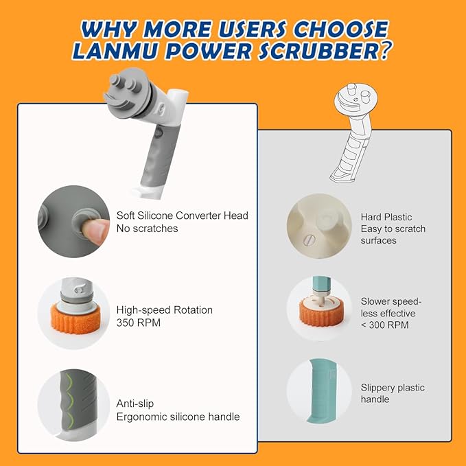 LANMU Electric Spin Scrubber Wand Compatible with Scrub Daddy/Mommy with Soft Silicone Sponge Hub, Power Cleaning Brush,5 Replaceable Heads, Ergonomic Handle for Oven, Stove, Sink, Shower, Tub, Tile