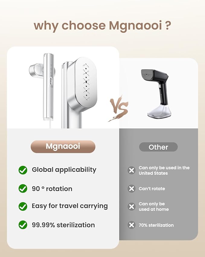 Travel Steamer for Clothes,100-240V Portable Garment Steamer, Steamer＆Iron 2 In 1,30s Fast Heat-up,120ml Water Tank,Large Ceramic Heat Panel,HandheldSteamer for Global ＆ Europe Traveling,Silver