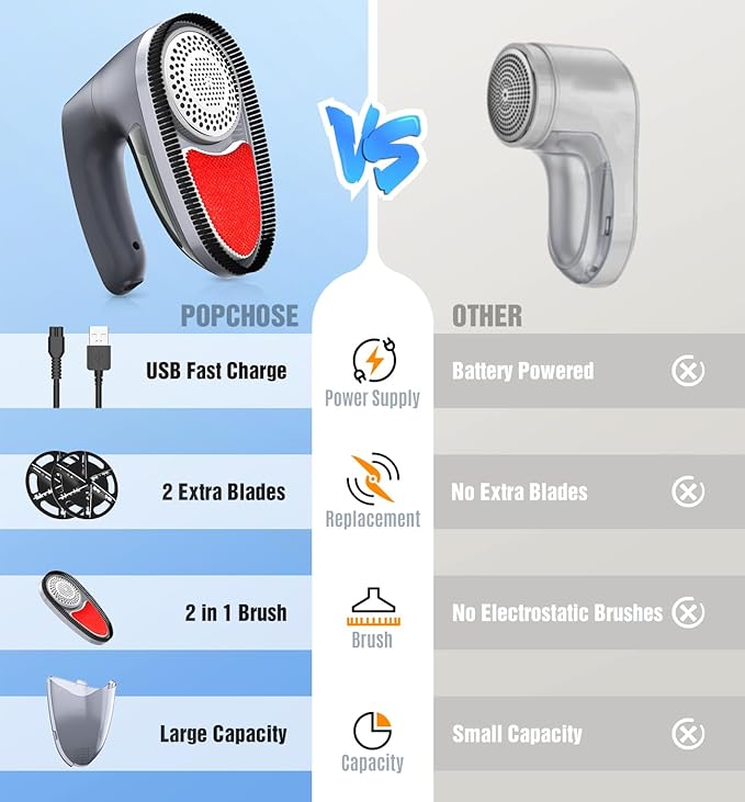 POPCHOSE Fabric Shaver for Clothing, Electric Lint Remover Sweater Shaver to Remove Pilling, Depiller for Clothes, Furniture, Couch, Fuzz with 6-Leaf Blades Extra, Electrostatic Brush