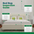Eco Defense Bed Bug Killer - Bed Bug Spray & Dust Mite Spray - Natural Treatment - 1 Gallon