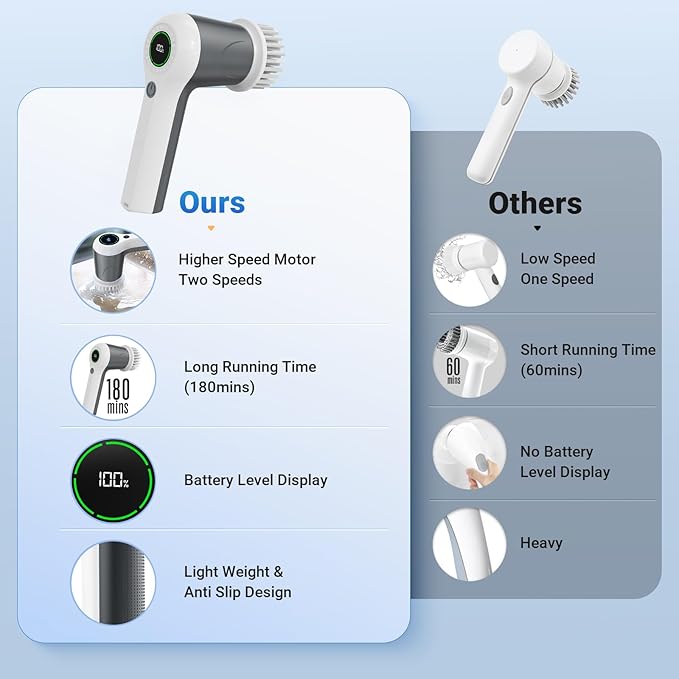 Electric Spin Scrubber, Cordless Shower Scrubber with Battery Level Display, 2 Speeds Electric Scrubber for Cleaning with 6 Replaceable Heads, Cleaning Brush for Bathroom/Sink/Window (Gray)