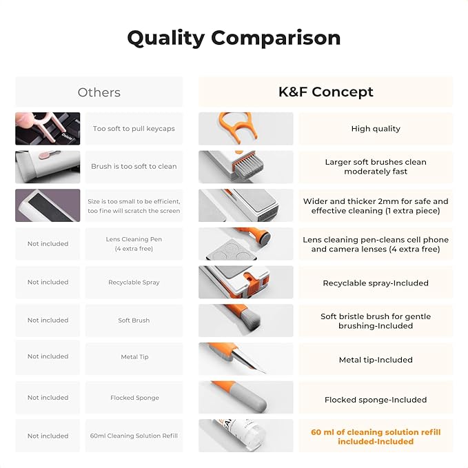 K&F CONCEPT Newly Upgraded 11-in-1 Keyboard Cleaning Kit with Extra 60ml Cleaner - Multifunction Electronic Device Cleaner Set for Cell Phone Tablet PC Camera Keyboard Earbud