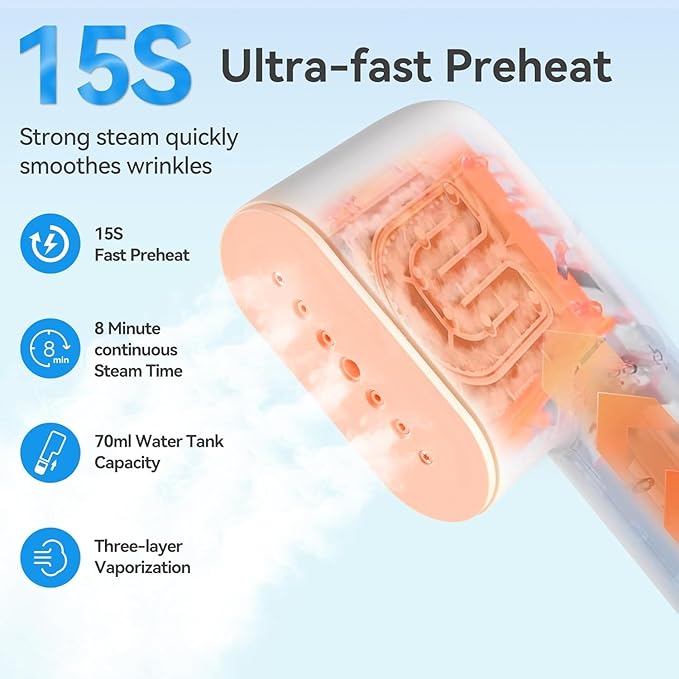 Travel Steamer for Clothes, Fashion Portable Handheld Garment Steamer, 15S Heat Up, Olayks Travel Size Steamer ＆ Iron 2 In 1, 1.1lbs, Fabric Wrinkle Remover for All Clothes, White