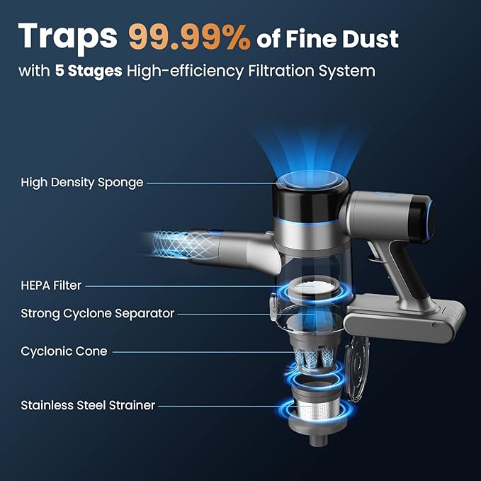 Dzaki S9X Vacuum Cleaners for Home,400W 45KPa Cordless Stick Vacuum Cleaner,Up to 55 Mins Runtime,Smart Induction Auto-Adjustment,Rechargeable Battery Vacuum Cordless for Carpet Floor Pet Hair(Navy)