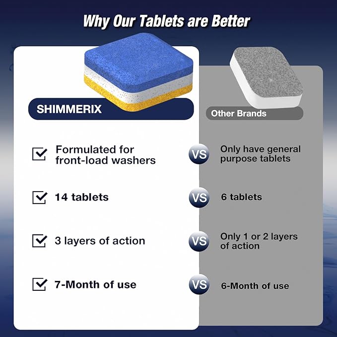 Washing Machine Cleaner Tablets 70 Pack for HE Front Load - Eco Friendly Washer Cleaning Tablets Formula - Pets Hair & Smell Solution - Septic Safe Descale Deodorize Protect - 1 Plus Year Supply