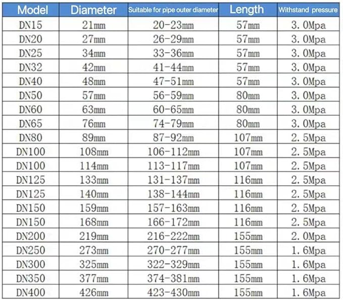 Pipe Repair clamp,Leak Sealer,Emergency Pipe Repair Kit for Plastic and Metal Pipes (56mm-59mm/2 inch)