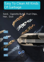 Small Car Vacuum-Strong Suction/Blowing/Vacuuming | Ultra Lightweight 0.68LB | 3-IN-1 Mini Handheld Vacuum Cleaner Cordless Portable Air Dusters Type C Port High Power Motor for Home Office Computer