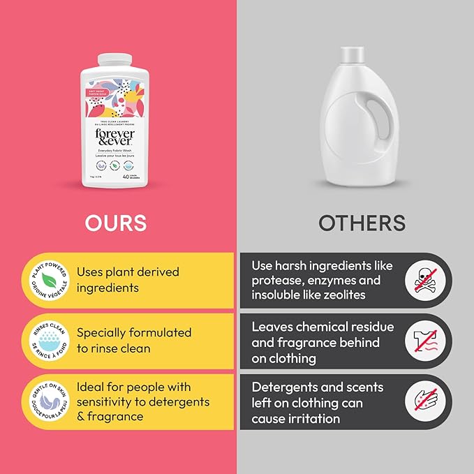 All Natural Laundry Detergent Powder, Gentle Clean Laundry Detergent, Enzyme Free, Plant Based, Biodegradable, Eco Friendly Washing Powder, High Efficiency Premium Wash, Soft Scented, 2.2lbs