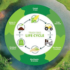 3 Gallon Compostable Trash Bags Liners Drawstring, Heavy Duty Extra Thick 1 Mil, 11.36 Liter, 50 Bags, Small Kitchen Food Scrap Waste Bag, ASTM D6400, US BPI and OK Compost Home Certified