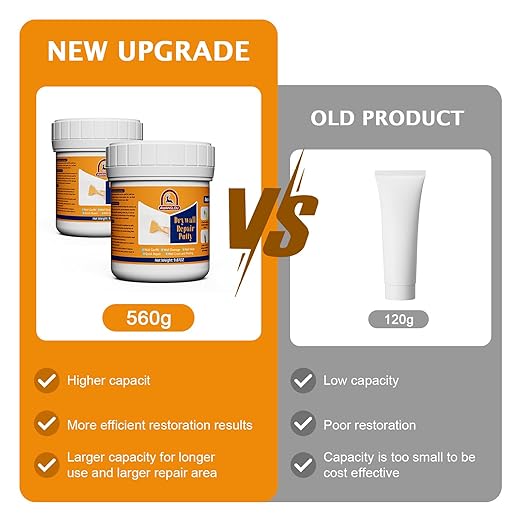 Drywall Repair Kit,19.74OZ,2 Pack Wall Mending Agent,Wall Spackle with Scraper,Wall Surface Hole Fill Quick and Easy Solution,Easy to Fill Holes in Home Wall and Quick Repair Crack,Plaster Wall Repair