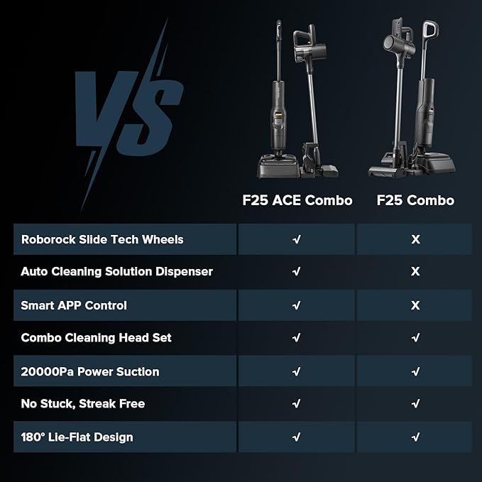 roborock F25 ACE Combo Wet Dry Vacuum Cleaner, 5-in-1 Cordless Stick Vacuum Mop, Smart Hard Floor Washer with 180° Lie-Flat, AI Assitant Wheels, Self Cleaning, 65 min Runtime, Whole House Cleaning