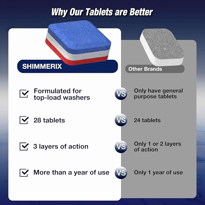 Washing Machine Cleaner Tablets 56 Pack for HE Top Load - Eco Friendly Washer Machine Cleaning Tablets - 3 Layers Septic Safe Wash Machine Full Deodorizer Descaler Protector - 2 Plus Year Supply