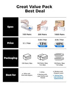 OKIAAS Disposable Gloves S, Food Safe, Bulk of 200 Pcs|Latex and Powder-Free Clear Vinyl Gloves for Cleaning, Food Prep