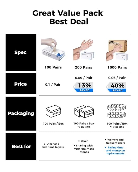 OKIAAS Disposable Gloves L, Bulk of 1000 Pcs|Latex and Powder-Free Clear Vinyl Gloves for Household, Food Handling, Lab Work and more, 10 Dispenser Boxes