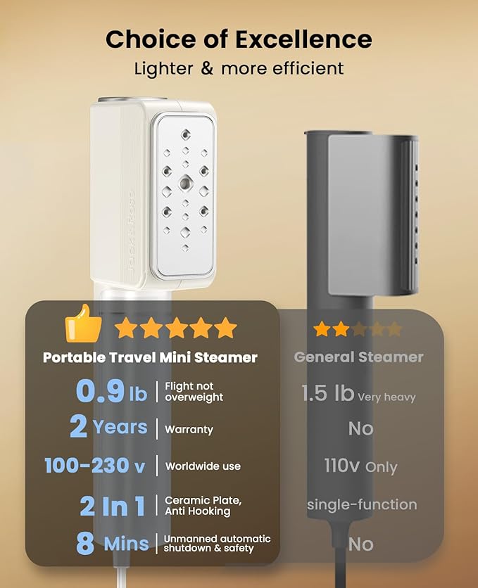 Jack ＆ Rose Travel Steamer For Clothes,110-230V,0.9Ib Light,9 * 2.6in Small Mini Travel Size,Steamer Iron 2 in 1,15s Heat-Up,Ceramic Heat Panel,For Global ＆ Europe Traveling