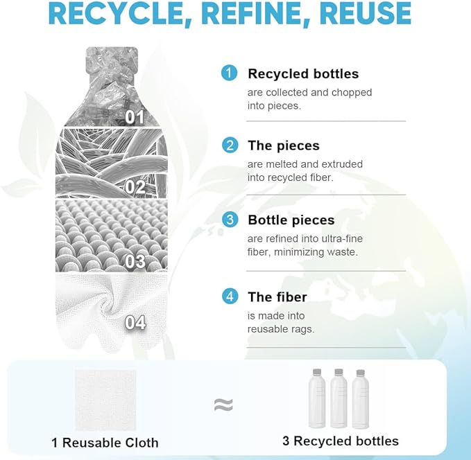 AIDEA Microfiber Cleaning Cloth Roll White, 75PK, Microfiber Towels for Cars, Tear Away Reusable Paper Towels, Commercial Shop Rags, Lint Free Rags for House, Kitchen, Automotive, 11.5"×11.5"