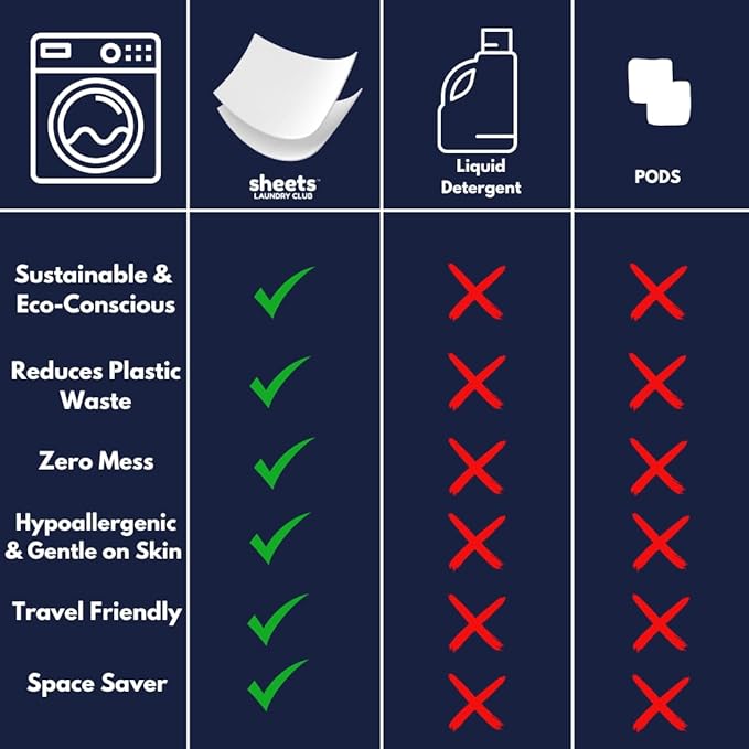 Sheets Laundry Club Laundry Detergent Sheets, 100 Loads - Fragrance Free Scent, Eco-Friendly, Quick-Dissolving Formula, Hypoallergenic, Septic Safe, Plastic-Free Packaging - 50 Sheets