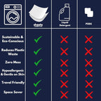 Sheets Laundry Club - Liquidless Laundry Detergent Sheets, 100 Loads - Fresh Linen Scent, Eco-Friendly, Quick-Dissolving Formula, Hypoallergenic, Septic Safe, Plastic-Free Packaging - 50 Sheets