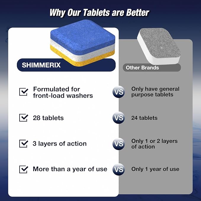 Washing Machine Cleaner Tablets 84 Pack for HE Front Load - Eco Friendly Washer Cleaning Tablets Formula - Pets Hair & Smell Solution - Septic Safe Descale Deodorize Protect - 1 Plus Year Supply