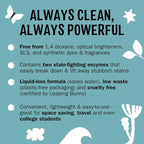 Molly’s Suds Laundry Detergent Sheets | Gentle on Sensitive Skin, Powerful Bio-Based Enzymes, Stain-Fighting | Liquidless & Plastic-Free Packaging | 70 Loads (Unscented)