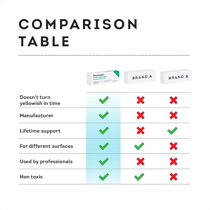 Refill for Multi-Color Surface Repair Kit - Fix Chips & Defects in Minutes | Restore Tiles Countertops and Bathroom Fixtures with Ease | for Porcelain Granite Fiberglass Marble Quartz and More