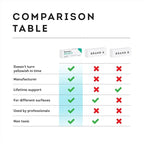 Refill for Multi-Color Surface Repair Kit - Fix Chips & Defects in Minutes | Restore Tiles Countertops and Bathroom Fixtures with Ease | for Porcelain Granite Fiberglass Marble Quartz and More