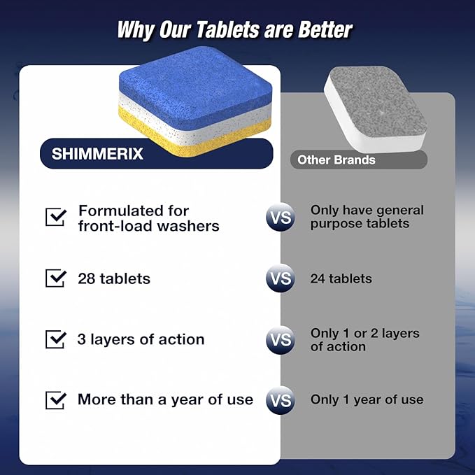 Washing Machine Cleaner Descaler 28 Pack - Designed for Front Loader Washer - Deep Cleaning Tablets For HE, Septic Safe Eco-Friendly Deodorizer, Clean Inside Drum & Laundry Tub Seal - 14 Month Supply