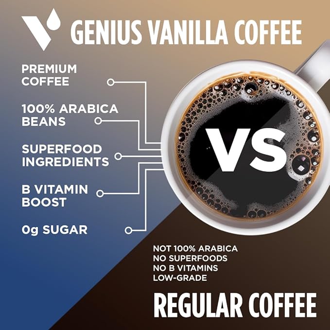 VitaCup Genius Vanilla Keto Coffee Pods w/MCT Oil, Turmeric, B Vitamins, & D3 for Energy & Focus in Recyclable Single Serve Pod Compatible with K-Cup Brewers Including Keurig 2.0, 16 CT