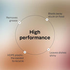 ATTITUDE Dish Soap, EWG Verified, Plant-Based & Vegan Dishwashing Liquid, Naturally Derived, Italian Lemon Scent, 24 Fl Oz