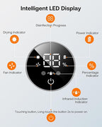 Bitvae Toothbrush Holder, Cleaning and Fast Drying, 5 Toothbrush Slots or Shaver Slot Accessories for Family, LED Smart Screen, Wall Mounted Holders for Bathrooms