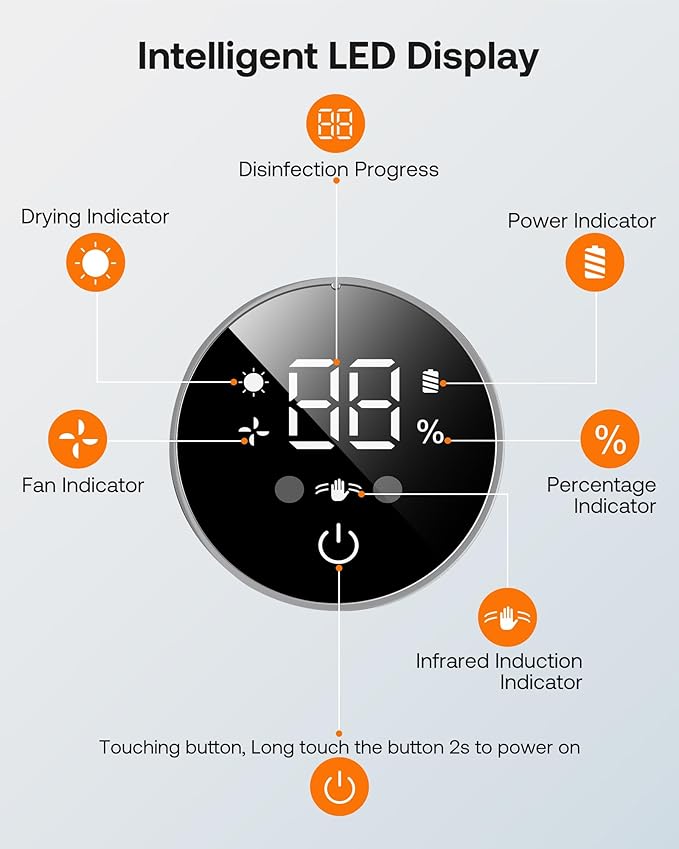 Bitvae Toothbrush Holder, Cleaning and Fast Drying, 5 Toothbrush Slots or Shaver Slot Accessories for Family, LED Smart Screen, Wall Mounted Holders for Bathrooms