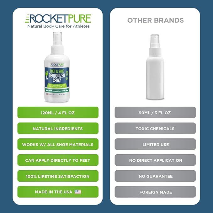 Rocket Pure Natural Foot & Shoe Deodorizer Spray - Foot Spray for Smelly Feet & Shoe Spray for Smelly Shoes - Removes, Controls & Prevents Odors - Made with Essential Oils - Made in USA (Cedar, 4oz)