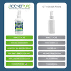 Rocket Pure Natural Foot & Shoe Deodorizer Spray - Foot Spray for Smelly Feet & Shoe Spray for Smelly Shoes - Removes, Controls & Prevents Odors - Made with Essential Oils - Made in USA (Cedar, 4oz)