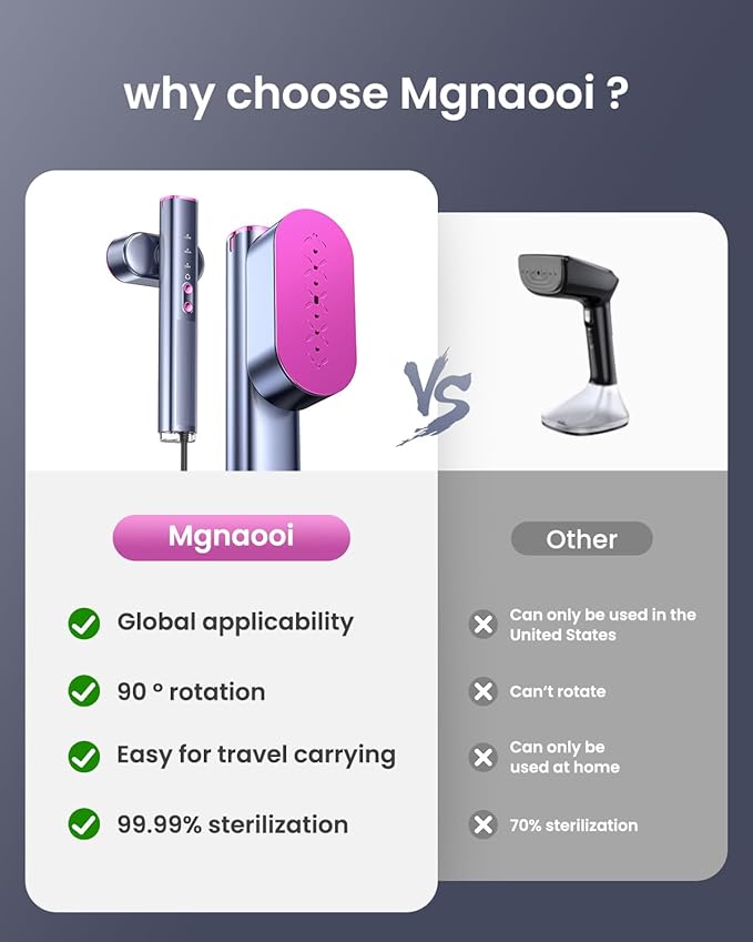 Travel Steamer for Clothes,100-240V Portable Garment Steamer, Steamer＆Iron 2 In 1,30s Fast Heat-up,120ml Water Tank,Large Ceramic Heat Panel,HandheldSteamer for Global ＆ Europe Traveling,Purple