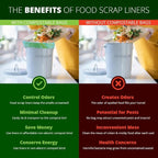 3 Gallon Compostable Trash Bags Liners Drawstring, Heavy Duty Extra Thick 1 Mil, 11.36 Liter, 50 Bags, Small Kitchen Food Scrap Waste Bag, ASTM D6400, US BPI and OK Compost Home Certified