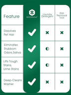 Pet Hair Remover for Laundry - Dog & Cat, 96.7% Hair Dissolution, Detergent + Stain Remover, 6-Month Supply, HE/Top/Front-Load Compatible, Removes Residue & Odors, Septic Safe