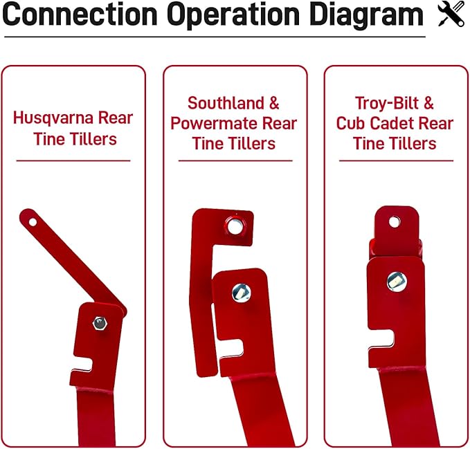 15683 Hiller-Furrower Kit Rear Tine Rototillers Fit for Large and Small Areas of Land Cultivation, Adjustable Wings, Three Kinds of Connection - Including Installation Accessories